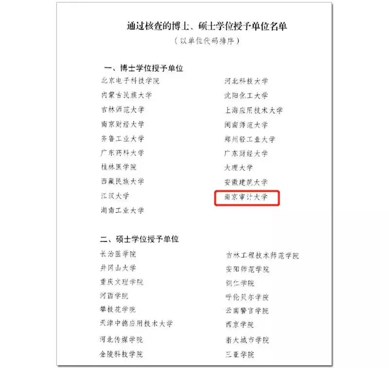 2022年9月,学校博士学位授予单位及相关学位授权点通过核查,正式成为博士学位授予单位